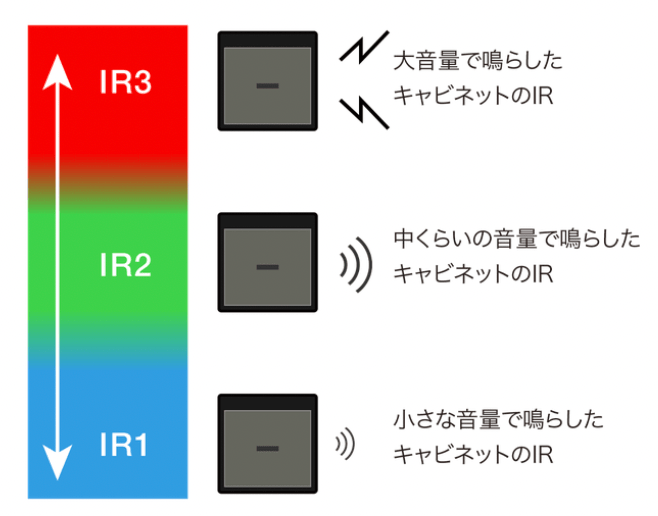 マルチレイヤーIR　イメージ図